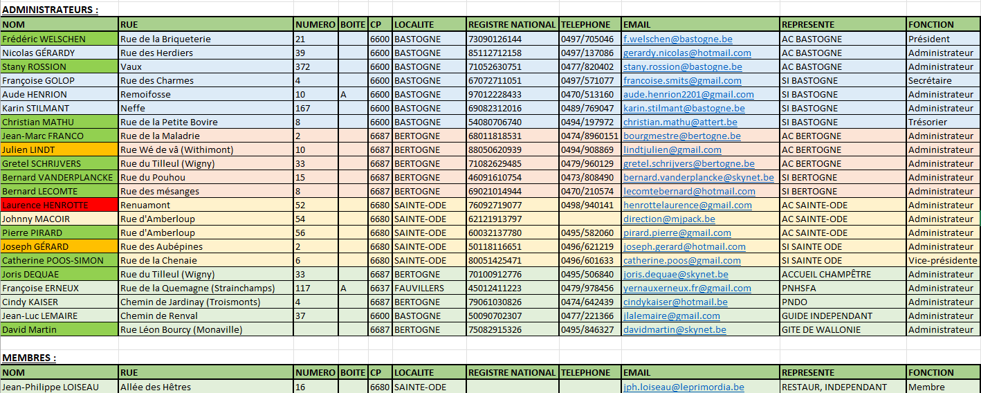 Maison du Tourisme du Pays de Bastogne